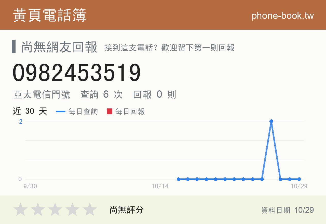 0982453519 評分卡：查詢 6 次、網友回報 0 則