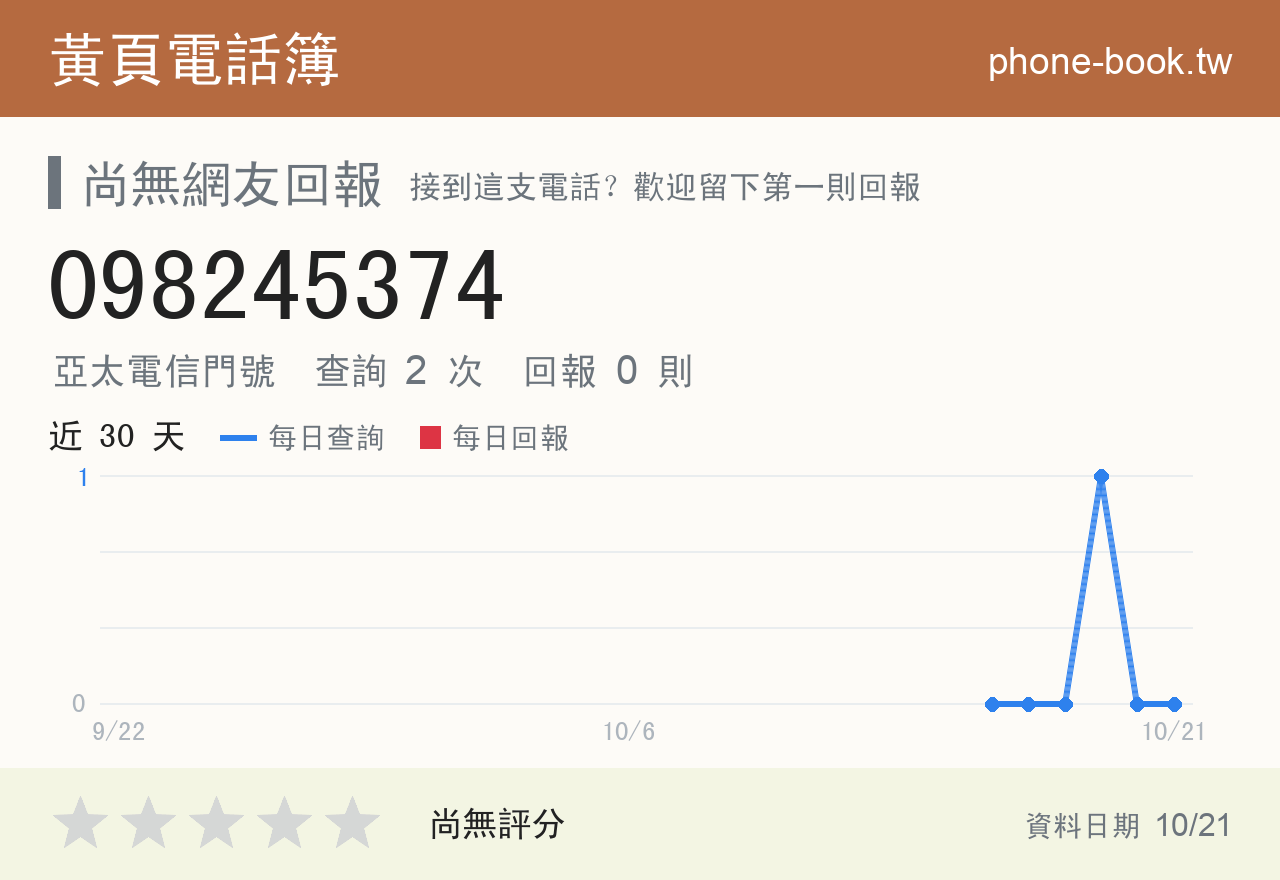 098245374 評分卡：查詢 2 次、網友回報 0 則