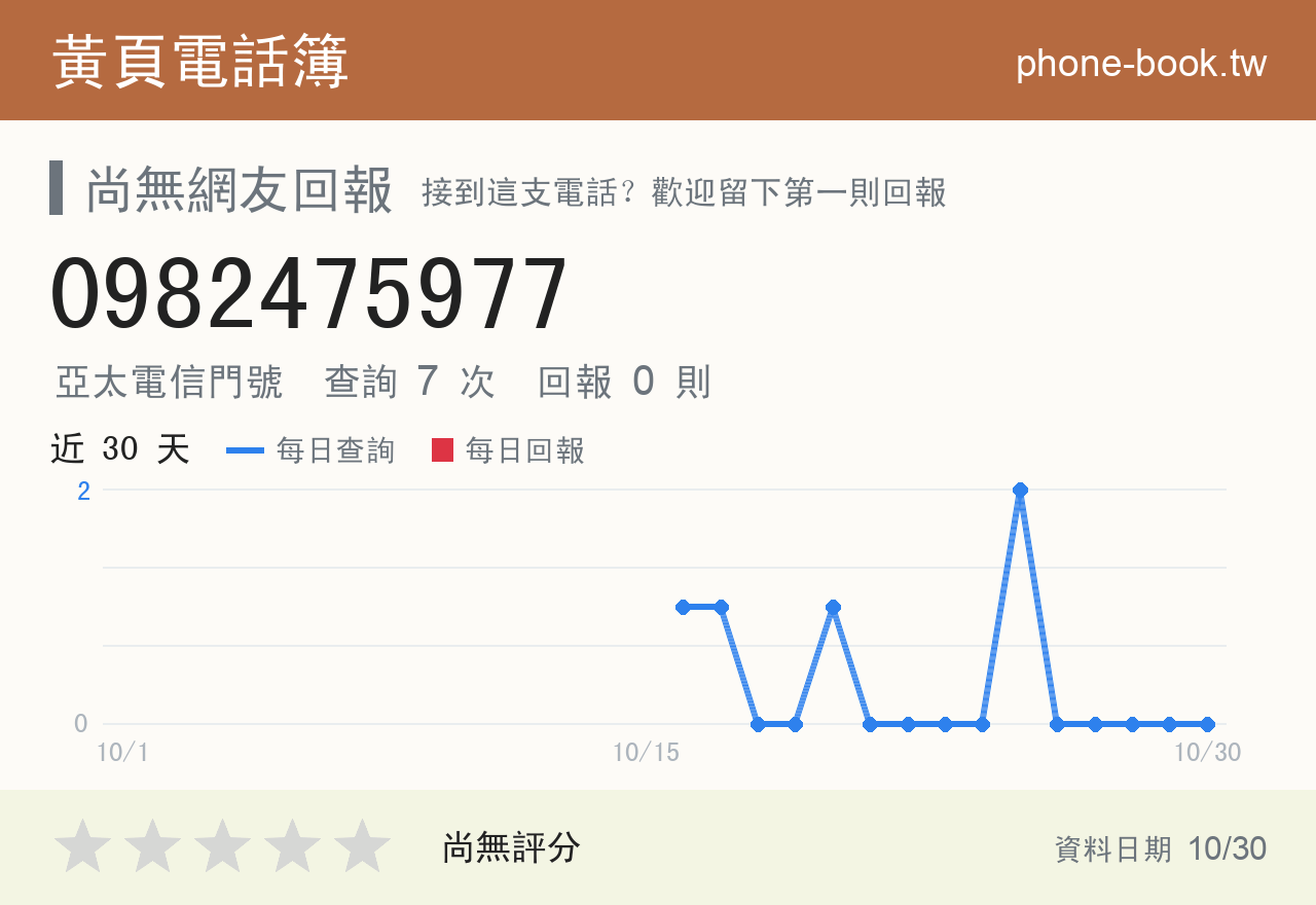 0982475977 評分卡：查詢 7 次、網友回報 0 則