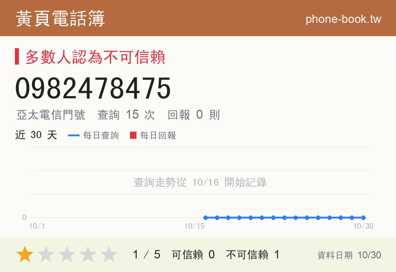 0982478475 評分卡：查詢 15 次、網友回報 0 則