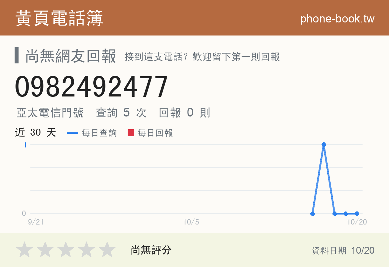 0982492477 評分卡：查詢 5 次、網友回報 0 則