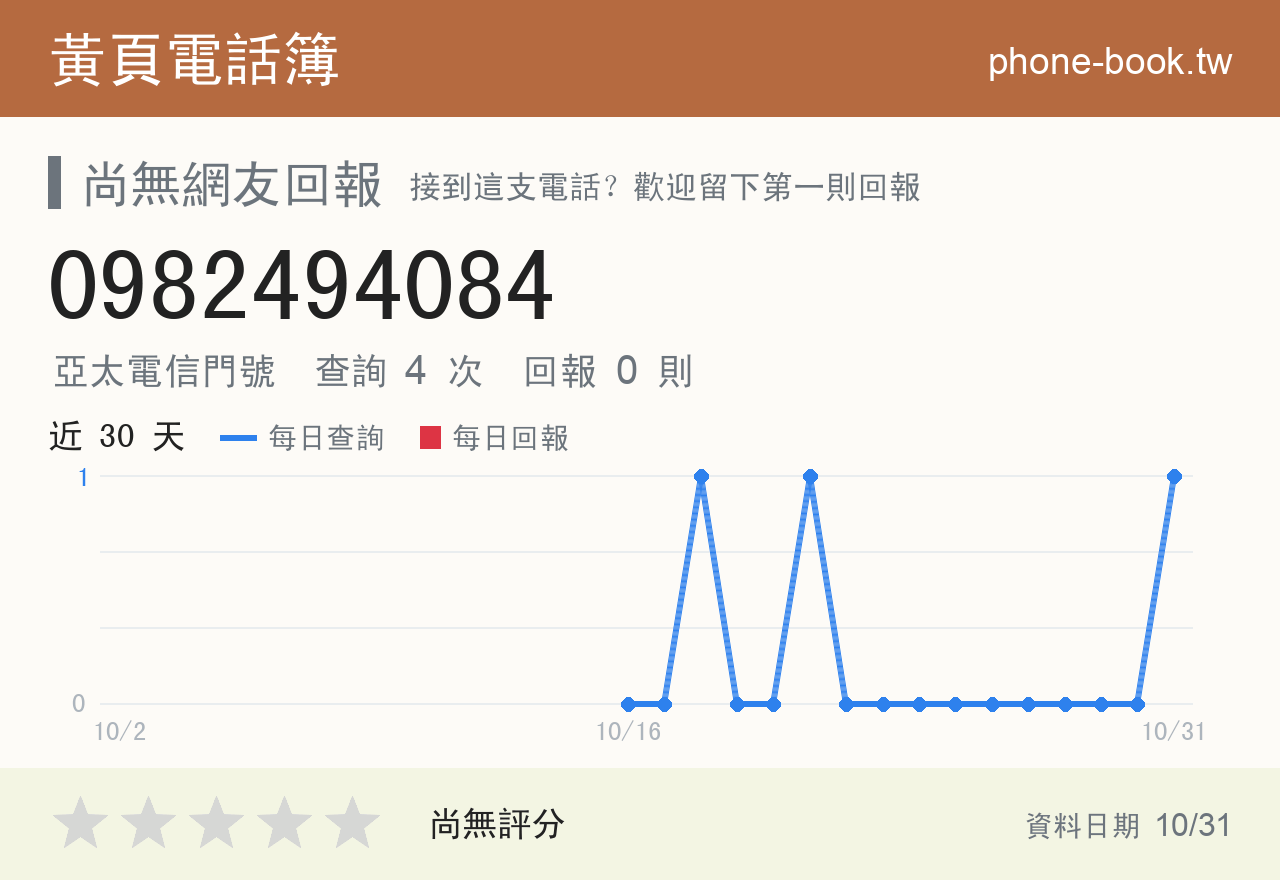 0982494084 評分卡：查詢 4 次、網友回報 0 則