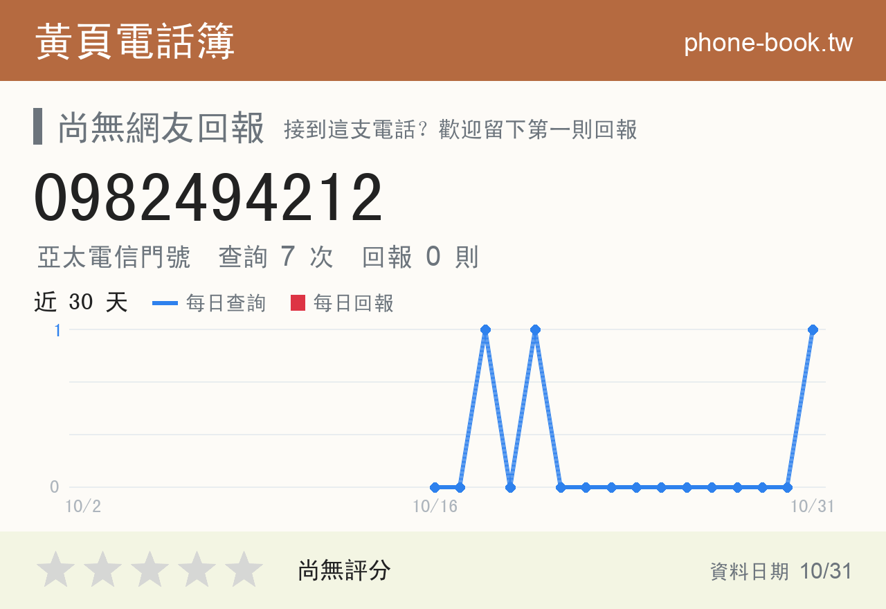 0982494212 評分卡：查詢 7 次、網友回報 0 則