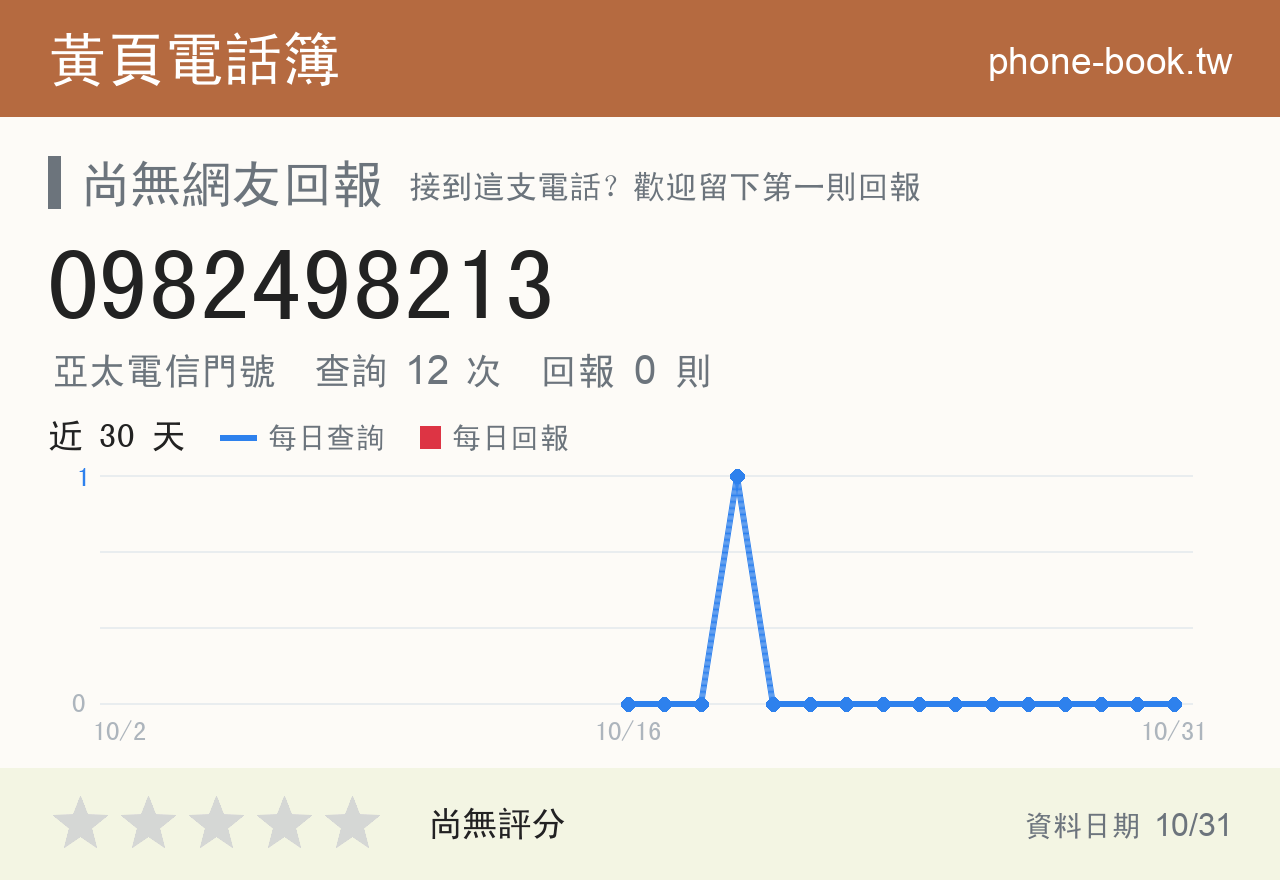 0982498213 評分卡：查詢 12 次、網友回報 0 則
