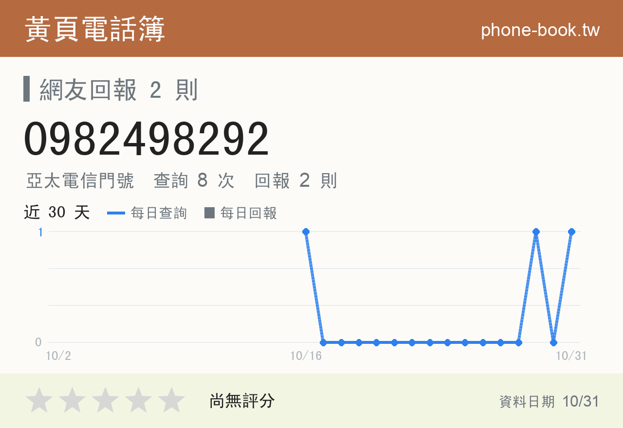 0982498292 評分卡：查詢 8 次、網友回報 2 則