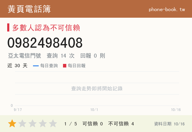 0982498408 評分卡：查詢 14 次、網友回報 0 則