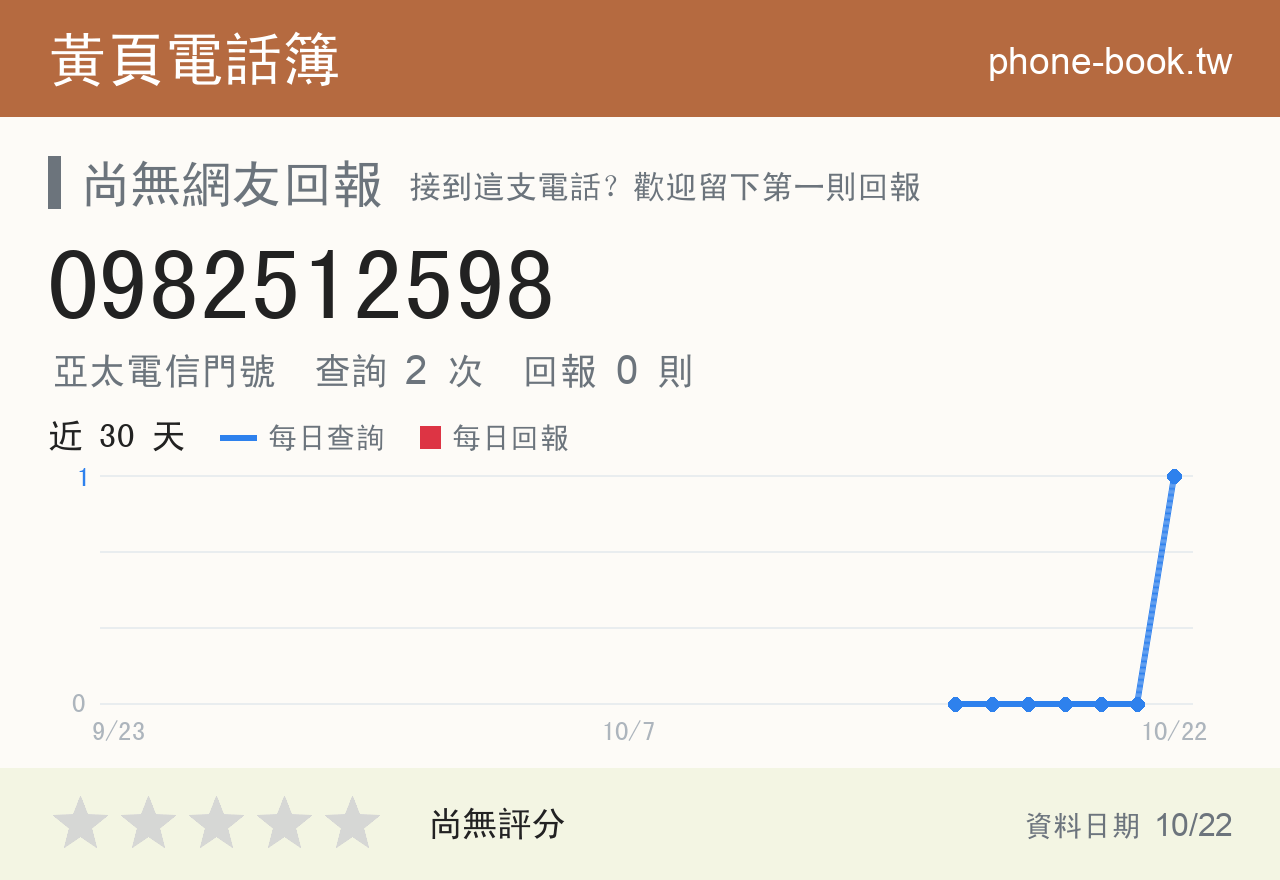 0982512598 評分卡：查詢 2 次、網友回報 0 則