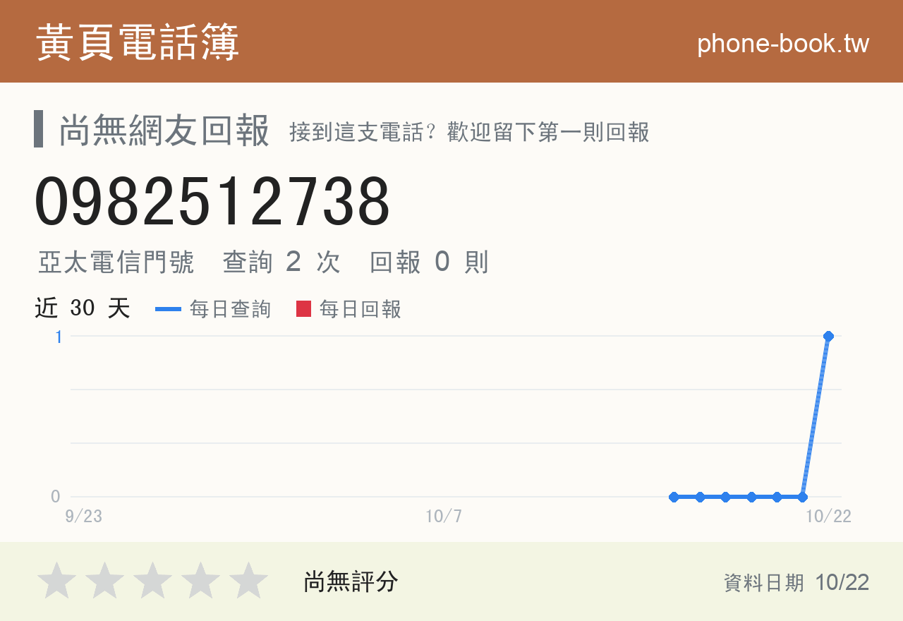 0982512738 評分卡：查詢 2 次、網友回報 0 則