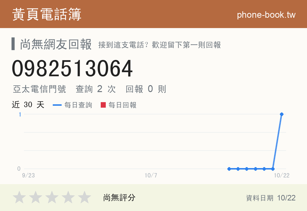 0982513064 評分卡：查詢 2 次、網友回報 0 則