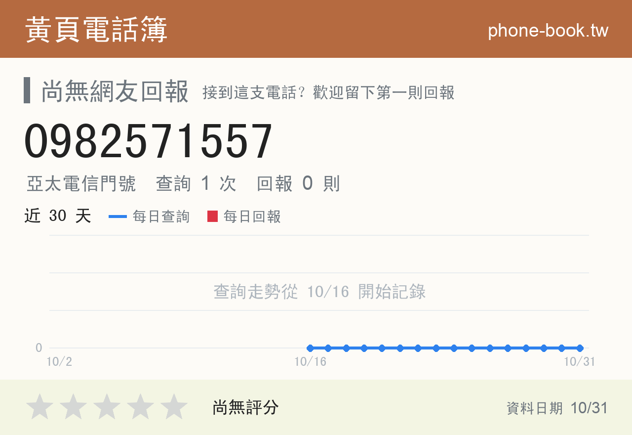 0982571557 評分卡：查詢 1 次、網友回報 0 則