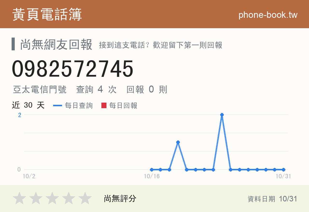 0982572745 評分卡：查詢 4 次、網友回報 0 則