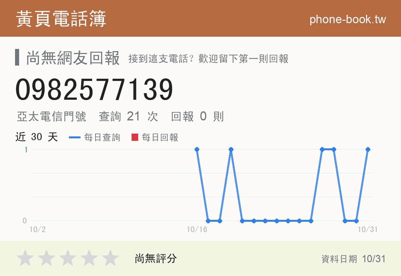 0982577139 評分卡：查詢 21 次、網友回報 0 則
