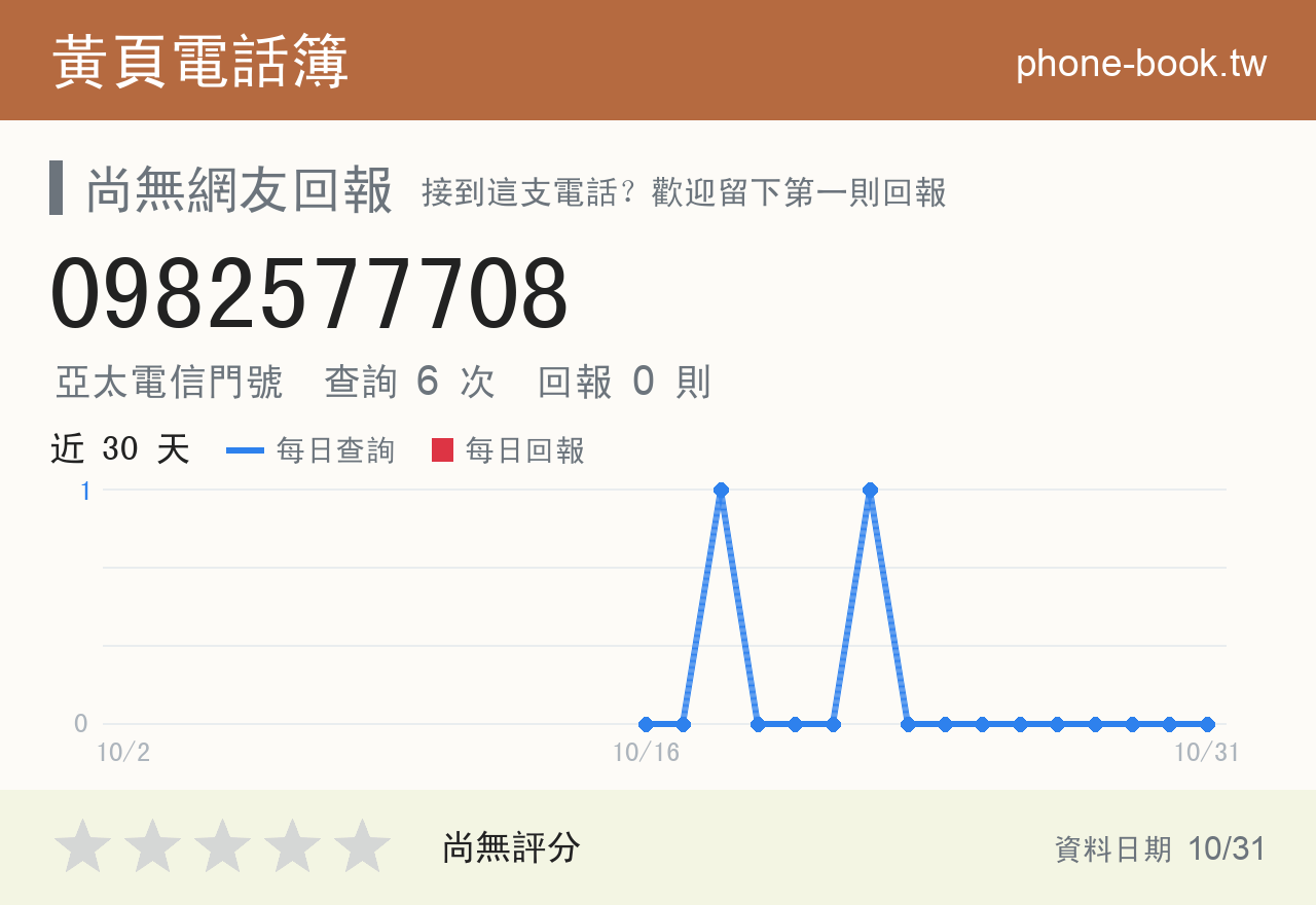 0982577708 評分卡：查詢 6 次、網友回報 0 則