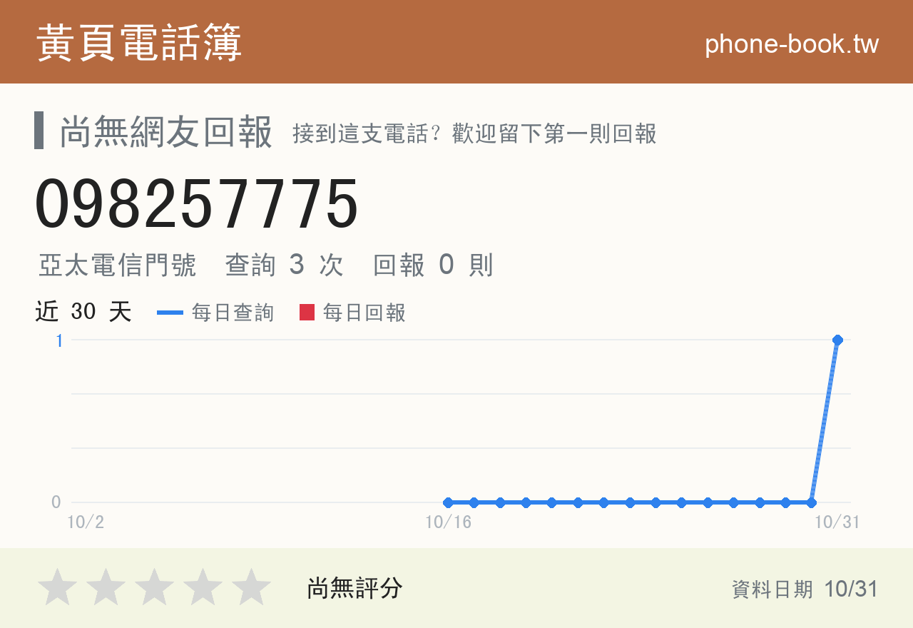 098257775 評分卡：查詢 3 次、網友回報 0 則