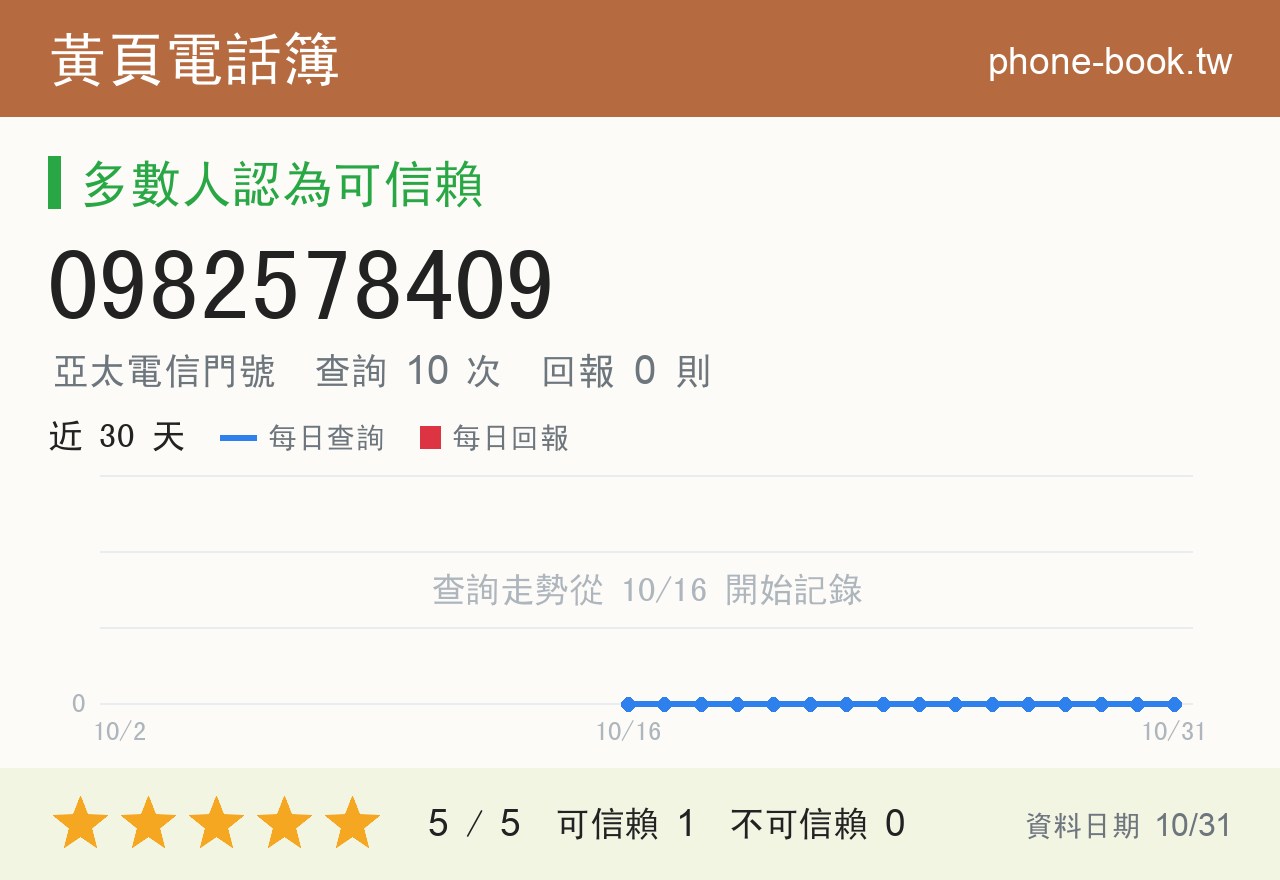 0982578409 評分卡：查詢 10 次、網友回報 0 則