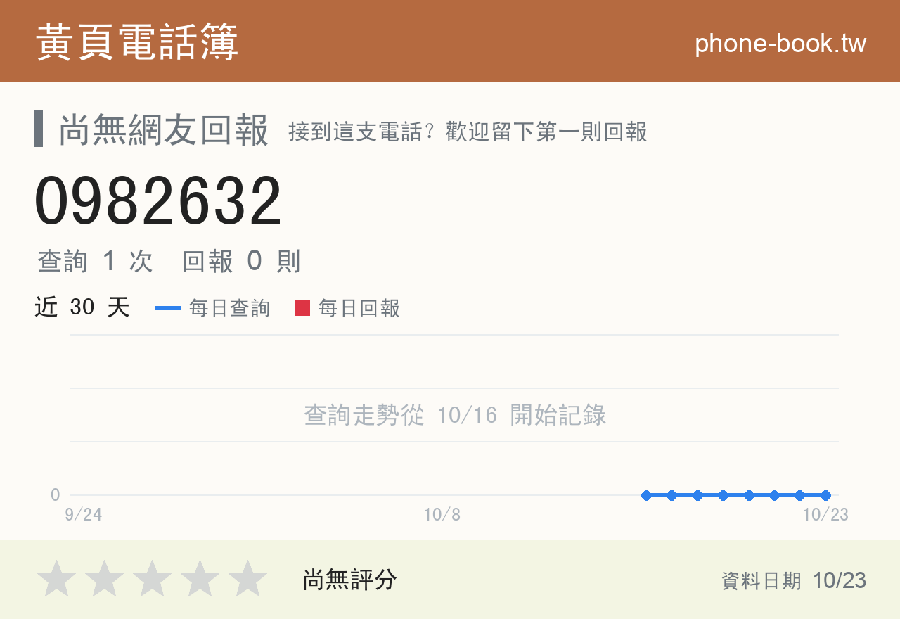 0982632 評分卡：查詢 1 次、網友回報 0 則