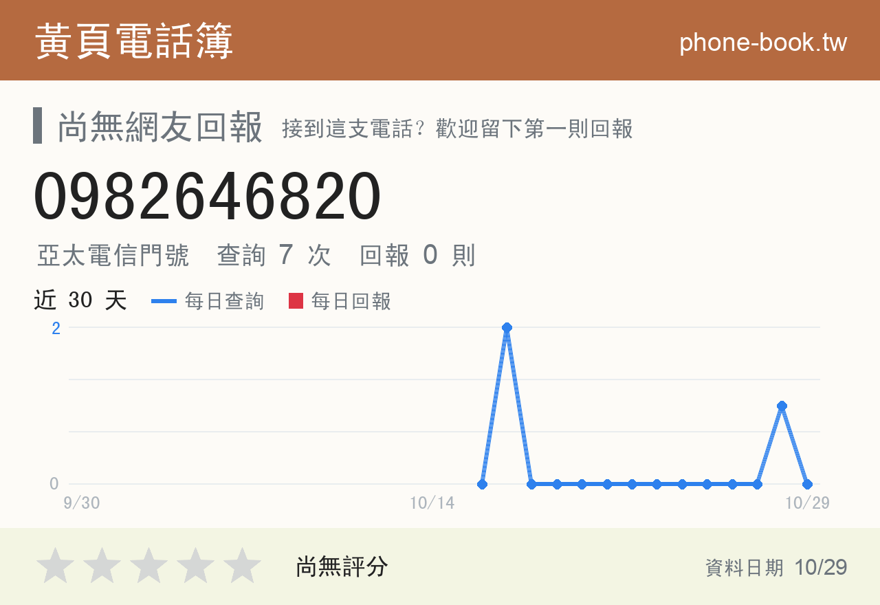 0982646820 評分卡：查詢 7 次、網友回報 0 則