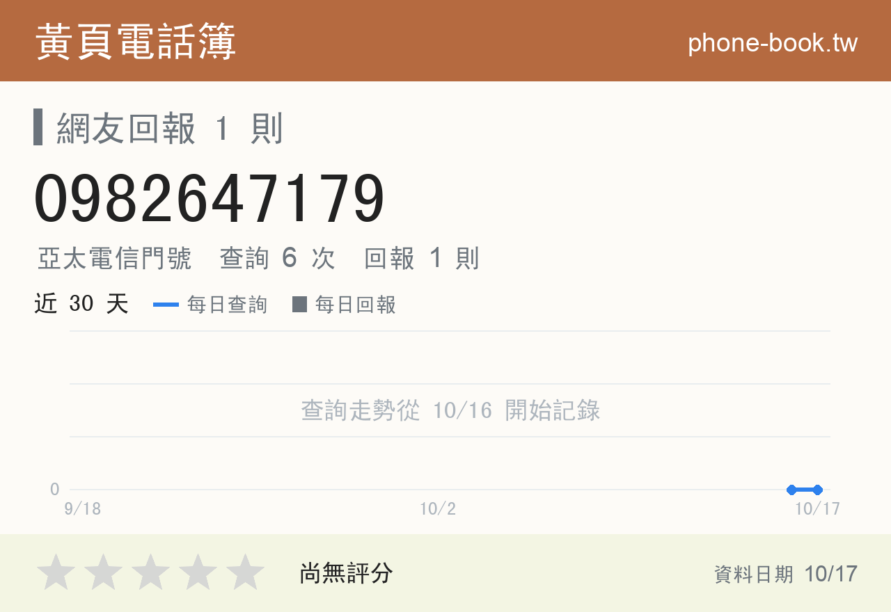 0982647179 評分卡：查詢 6 次、網友回報 1 則