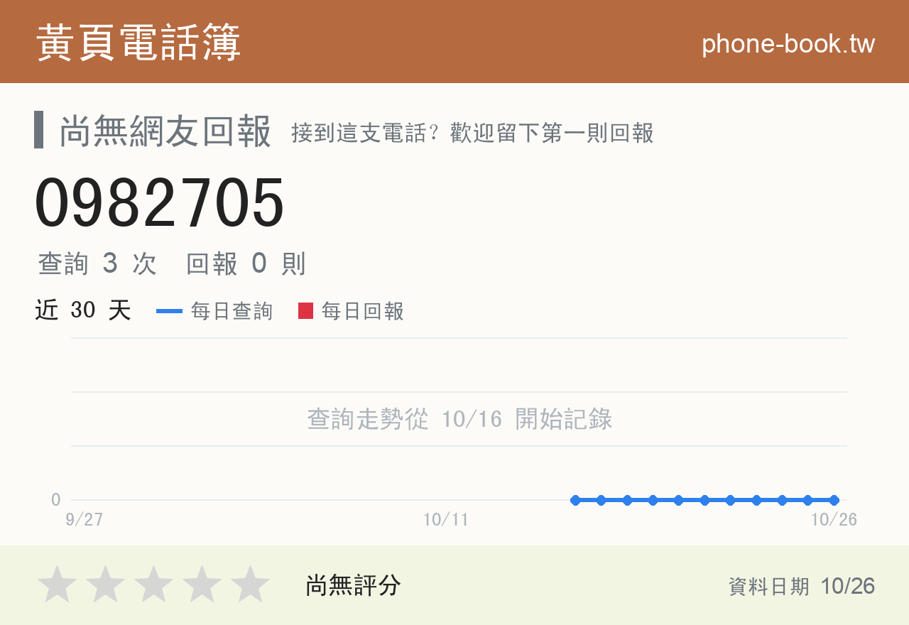 0982705 評分卡：查詢 3 次、網友回報 0 則