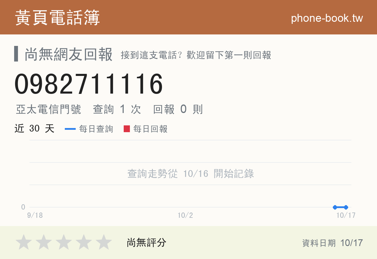 0982711116 評分卡：查詢 1 次、網友回報 0 則