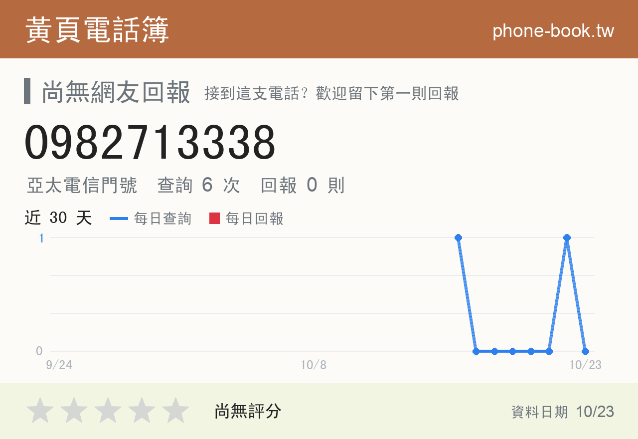 0982713338 評分卡：查詢 6 次、網友回報 0 則