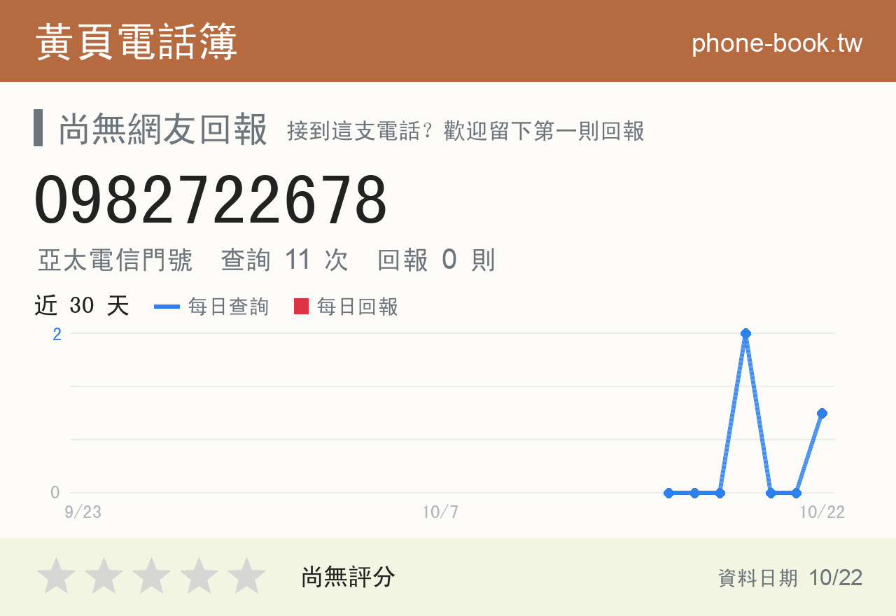 0982722678 評分卡：查詢 11 次、網友回報 0 則