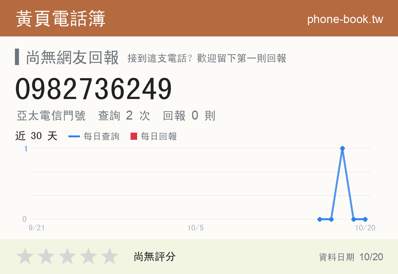 0982736249 評分卡：查詢 2 次、網友回報 0 則