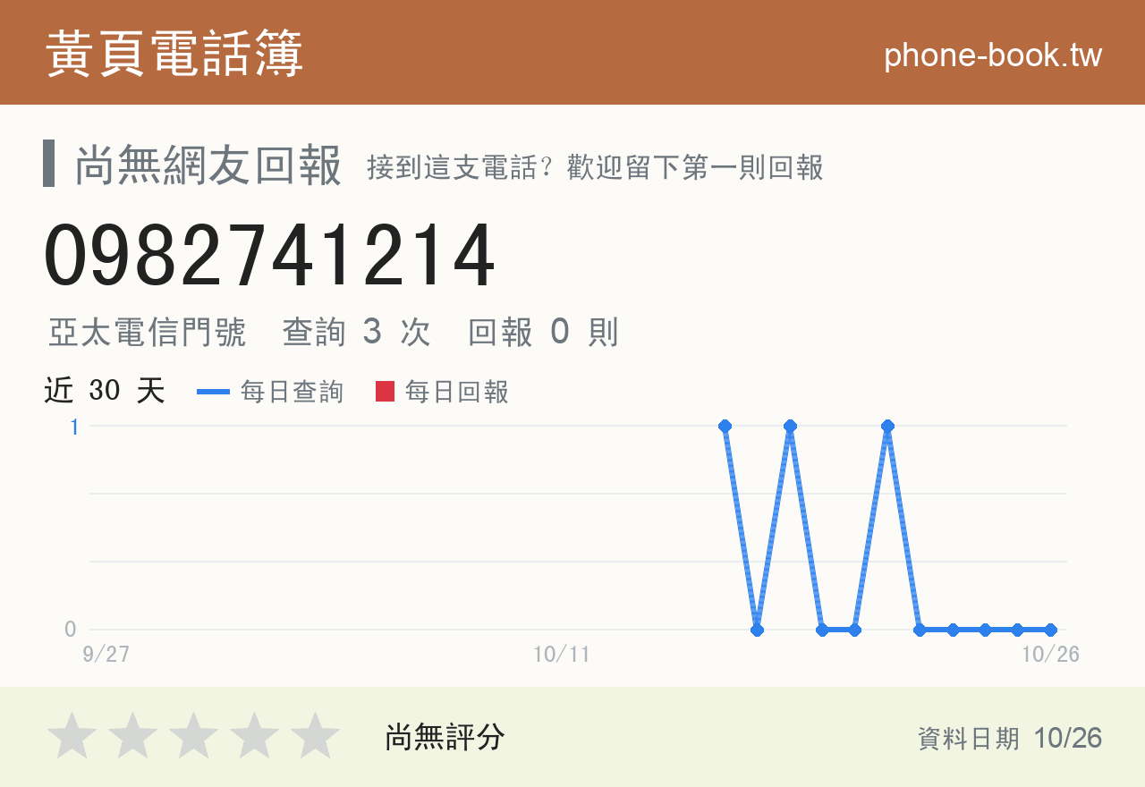 0982741214 評分卡：查詢 3 次、網友回報 0 則