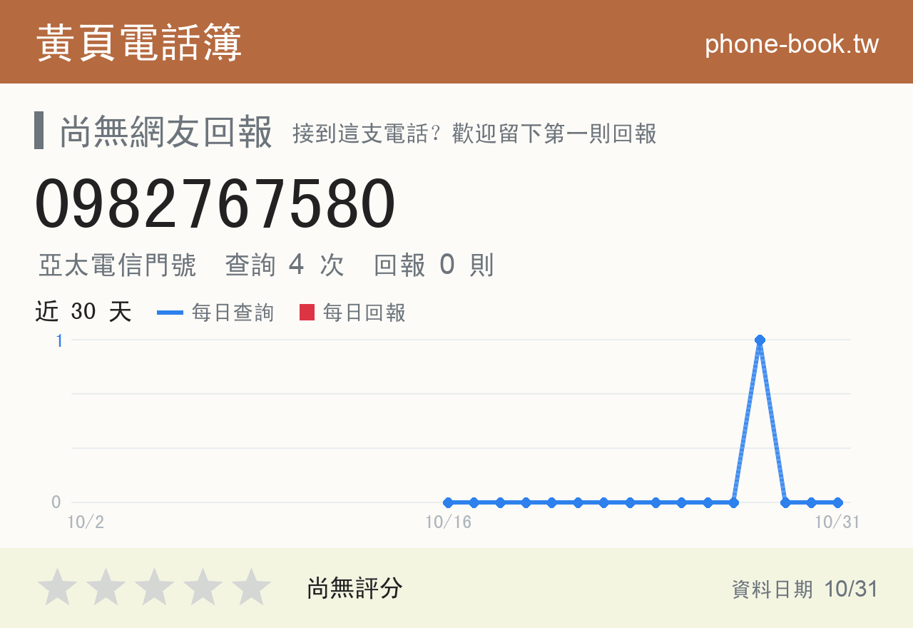 0982767580 評分卡：查詢 4 次、網友回報 0 則
