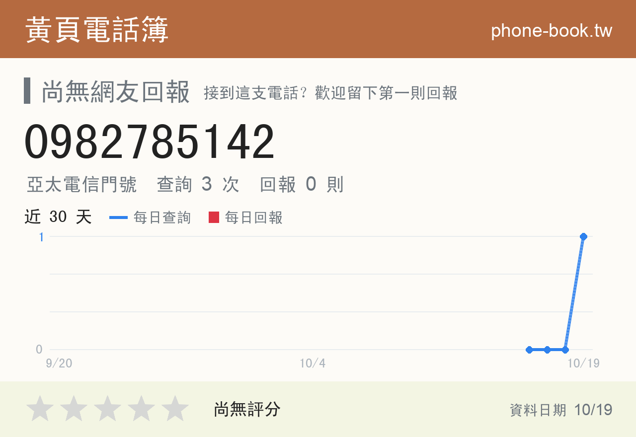 0982785142 評分卡：查詢 4 次、網友回報 0 則