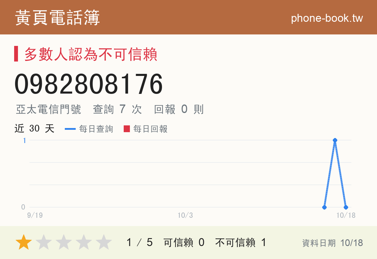 0982808176 評分卡：查詢 7 次、網友回報 0 則
