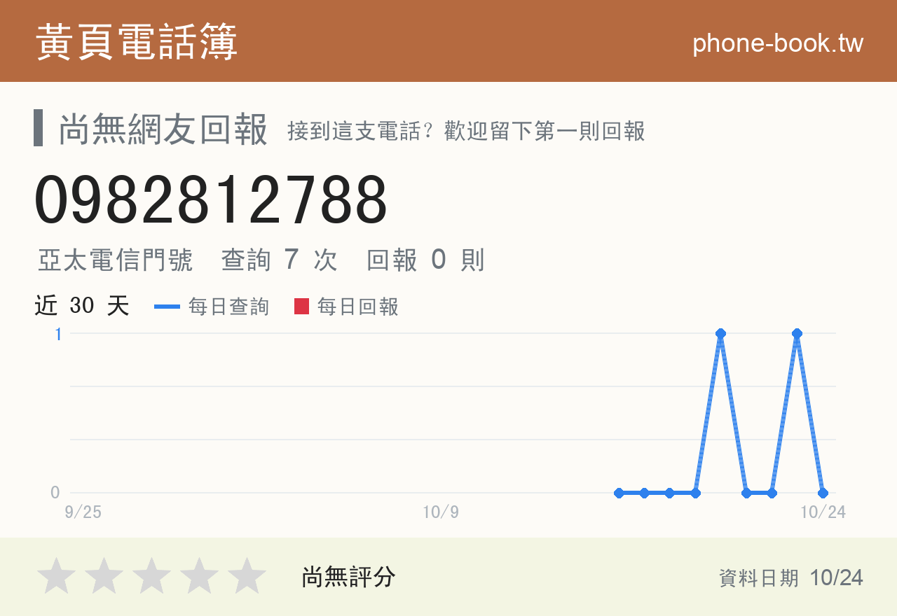 0982812788 評分卡：查詢 7 次、網友回報 0 則