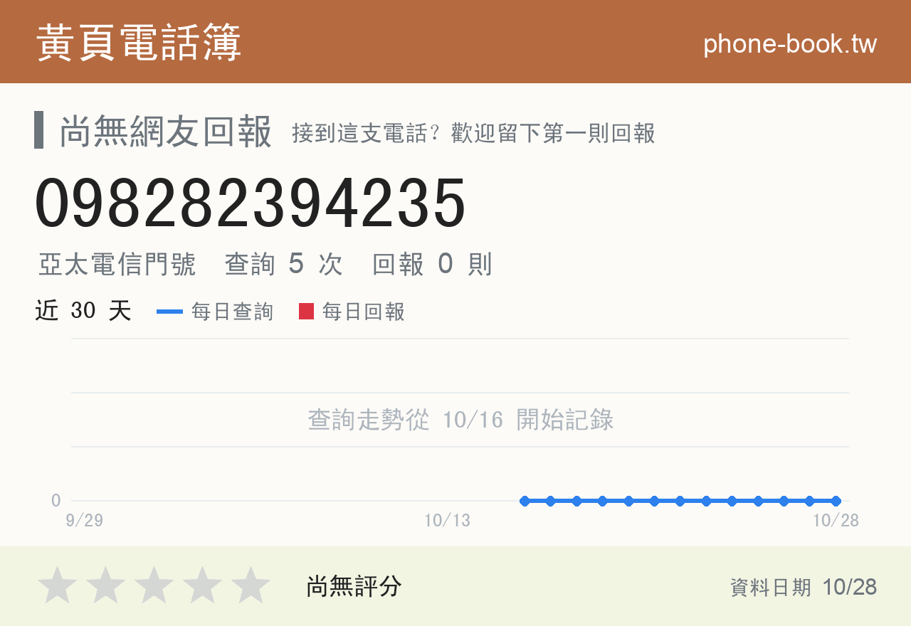 098282394235 評分卡：查詢 5 次、網友回報 0 則