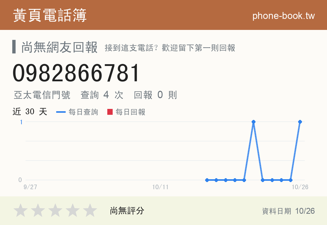 0982866781 評分卡：查詢 4 次、網友回報 0 則