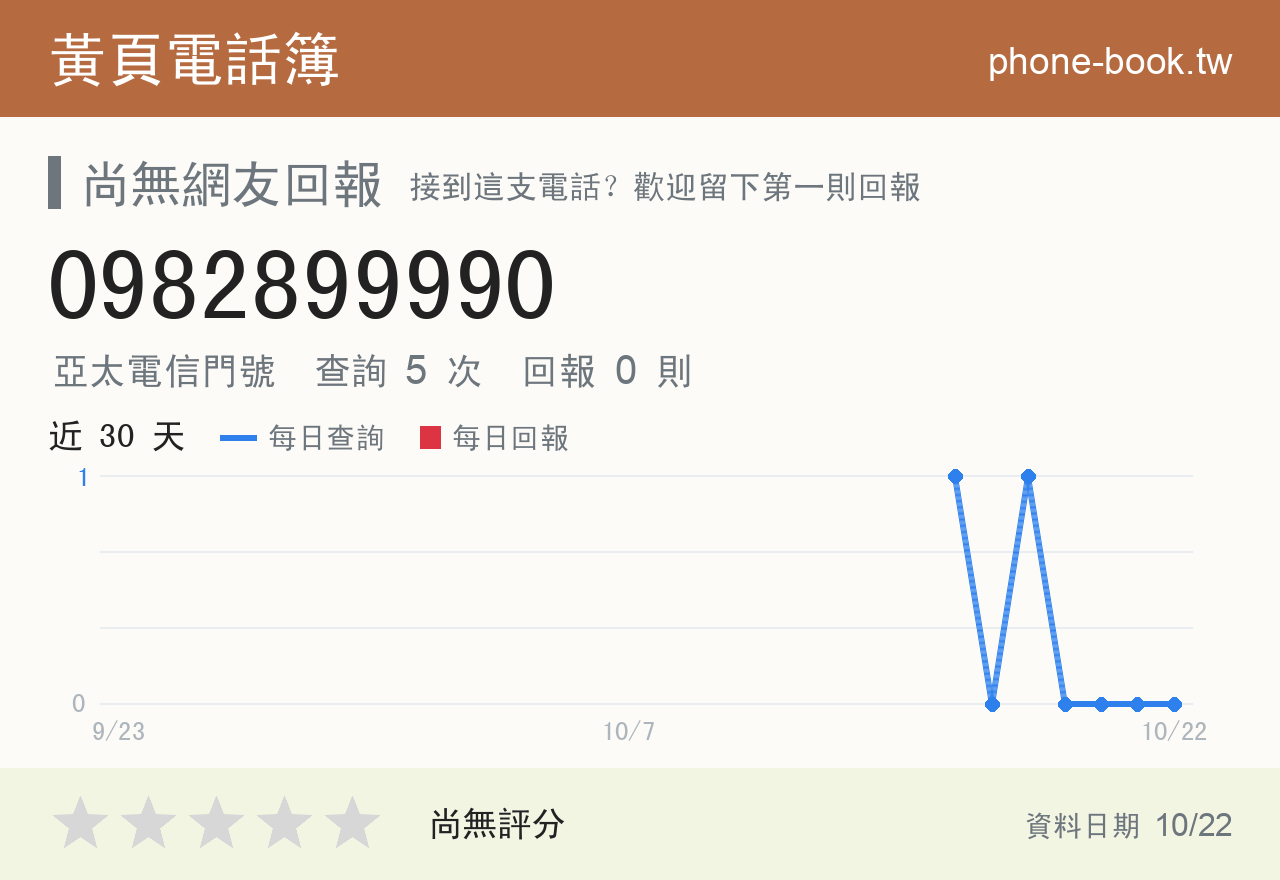 0982899990 評分卡：查詢 5 次、網友回報 0 則
