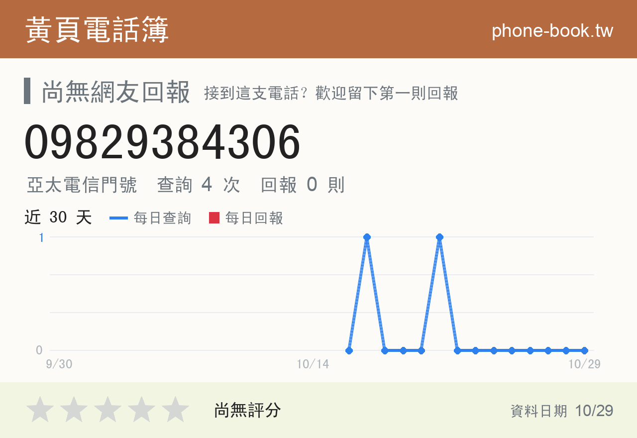 09829384306 評分卡：查詢 4 次、網友回報 0 則
