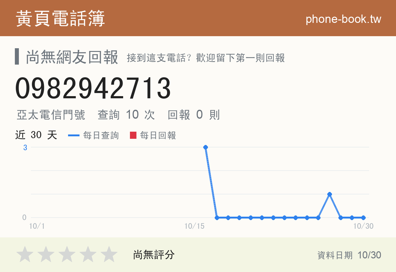 0982942713 評分卡：查詢 10 次、網友回報 0 則