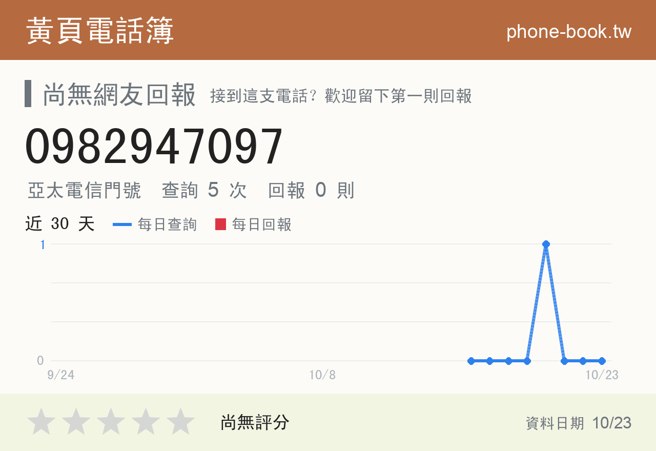 0982947097 評分卡：查詢 5 次、網友回報 0 則