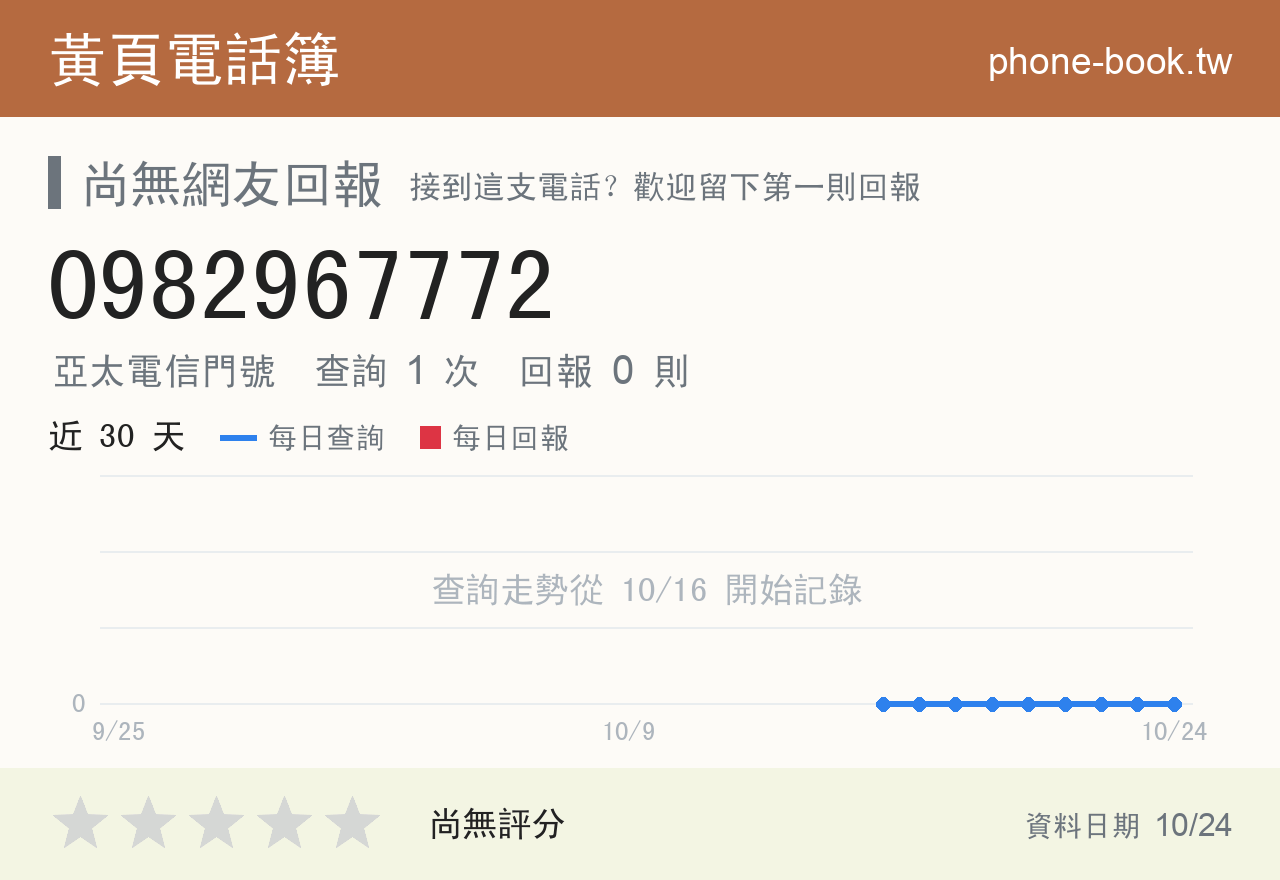 0982967772 評分卡：查詢 1 次、網友回報 0 則