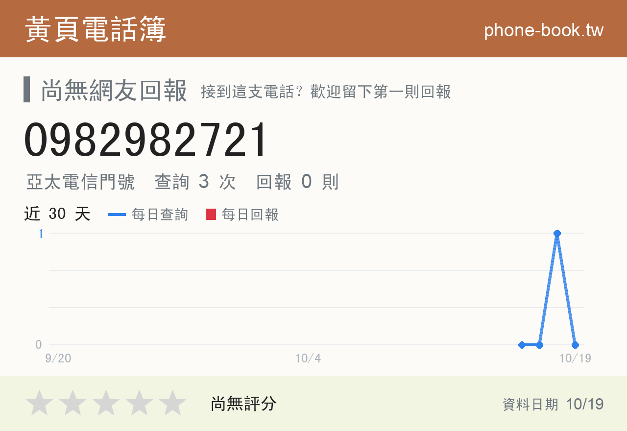 0982982721 評分卡：查詢 3 次、網友回報 0 則