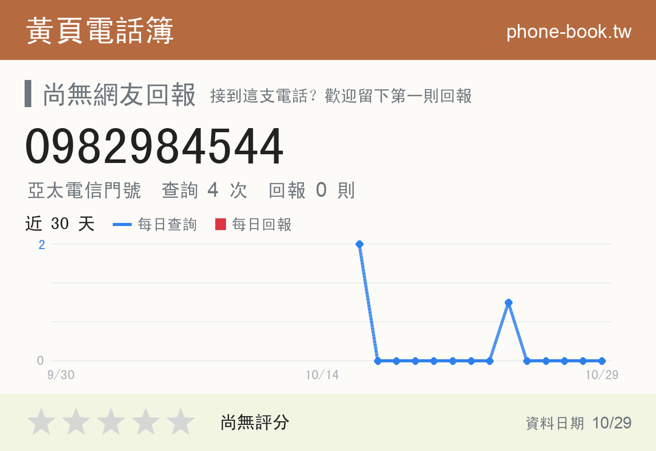 0982984544 評分卡：查詢 4 次、網友回報 0 則