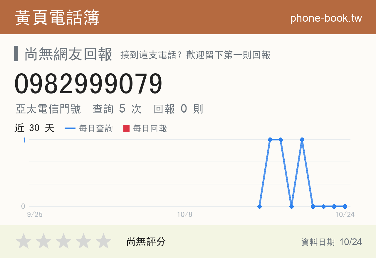 0982999079 評分卡：查詢 5 次、網友回報 0 則