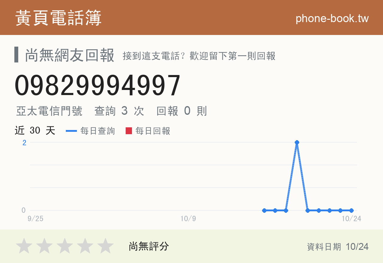 09829994997 評分卡：查詢 3 次、網友回報 0 則