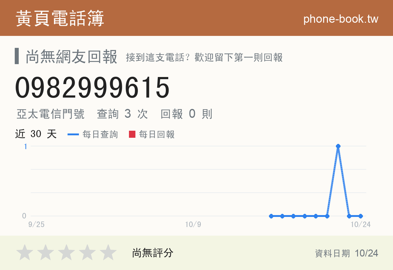 0982999615 評分卡：查詢 3 次、網友回報 0 則