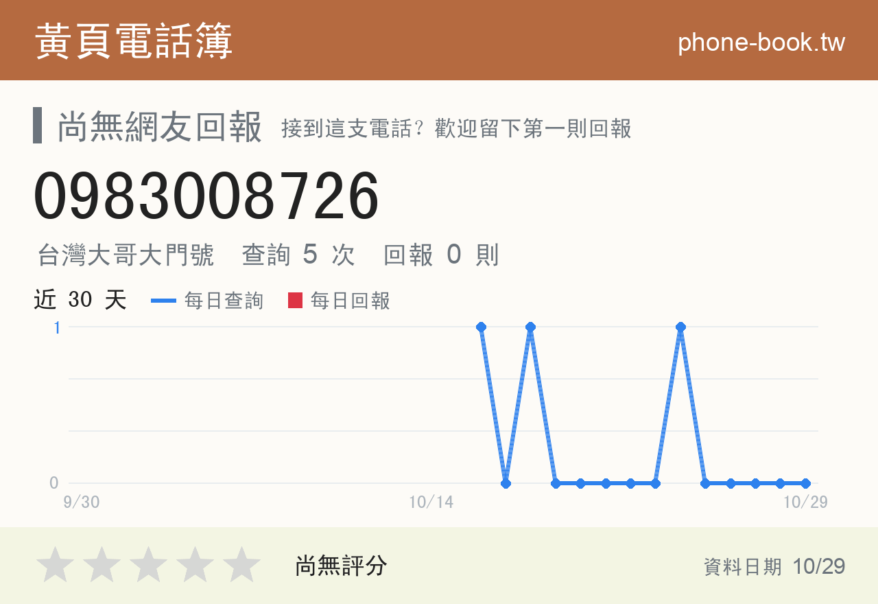0983008726 評分卡：查詢 5 次、網友回報 0 則