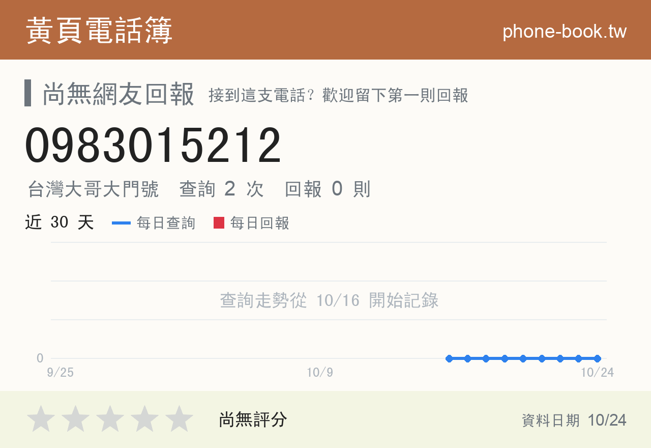 0983015212 評分卡：查詢 2 次、網友回報 0 則