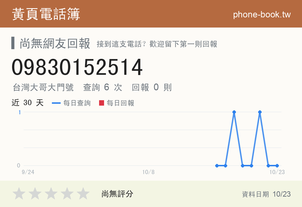 09830152514 評分卡：查詢 6 次、網友回報 0 則