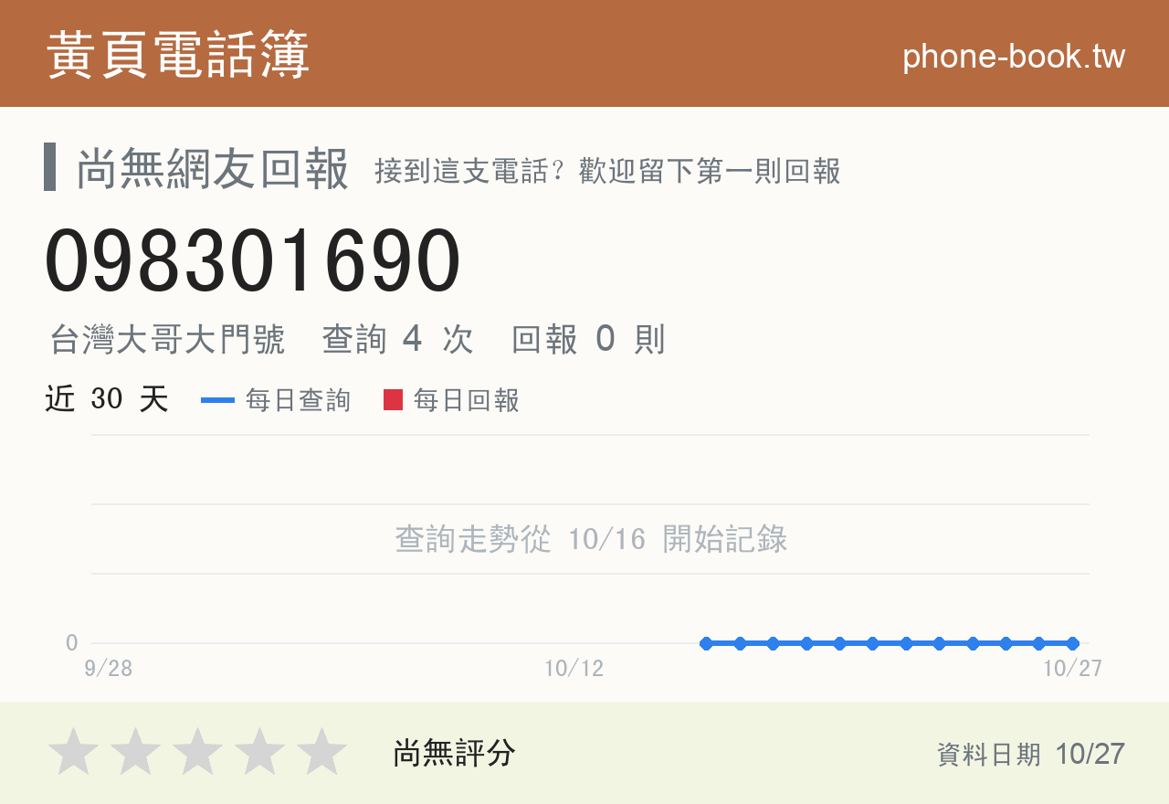 098301690 評分卡：查詢 4 次、網友回報 0 則