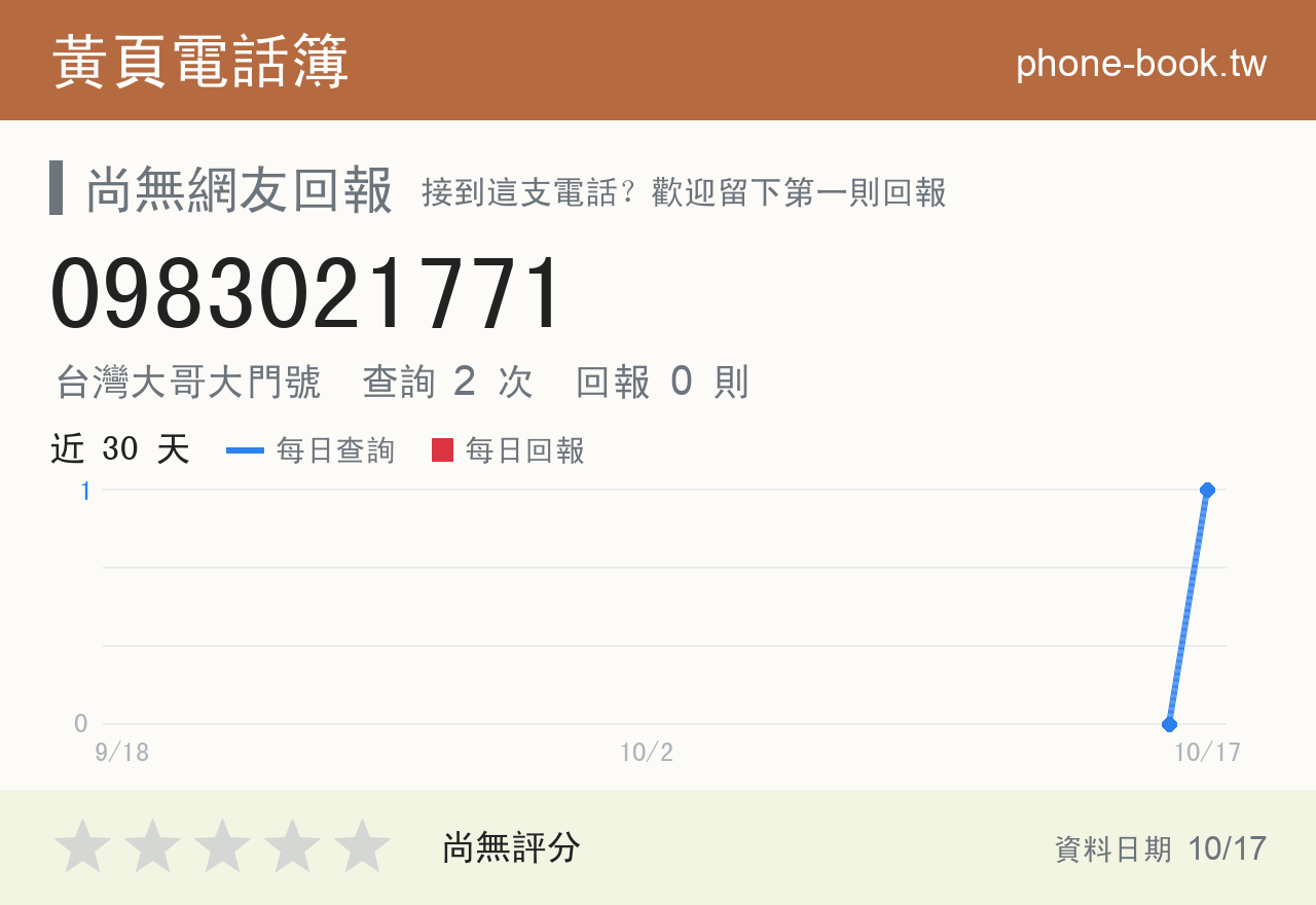 0983021771 評分卡：查詢 2 次、網友回報 0 則