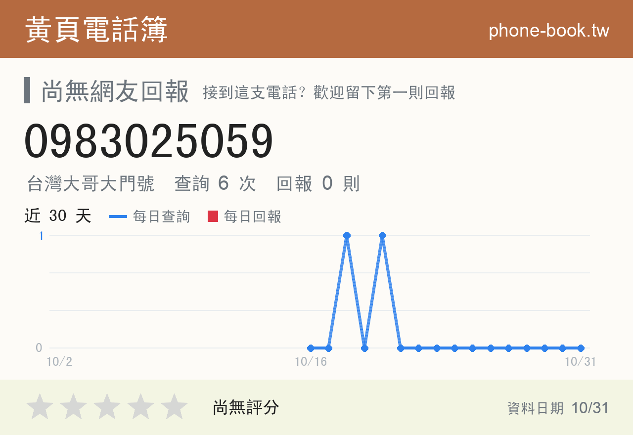 0983025059 評分卡：查詢 6 次、網友回報 0 則